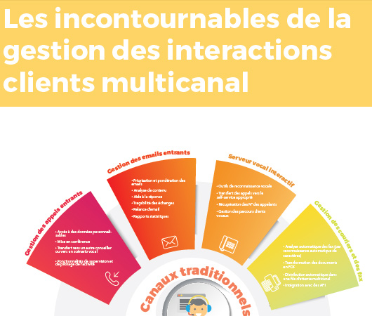 Gestion des interactions clients : multicanal